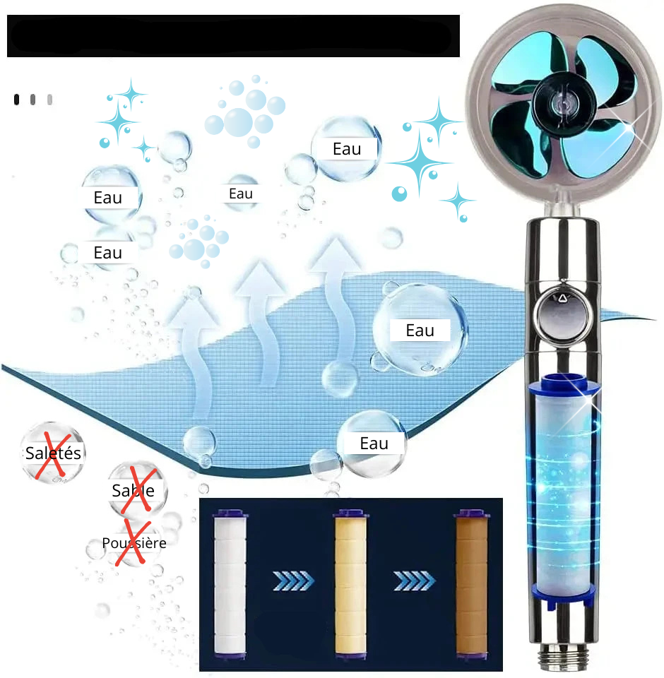 Fonctionnement filtre pommeau de douche