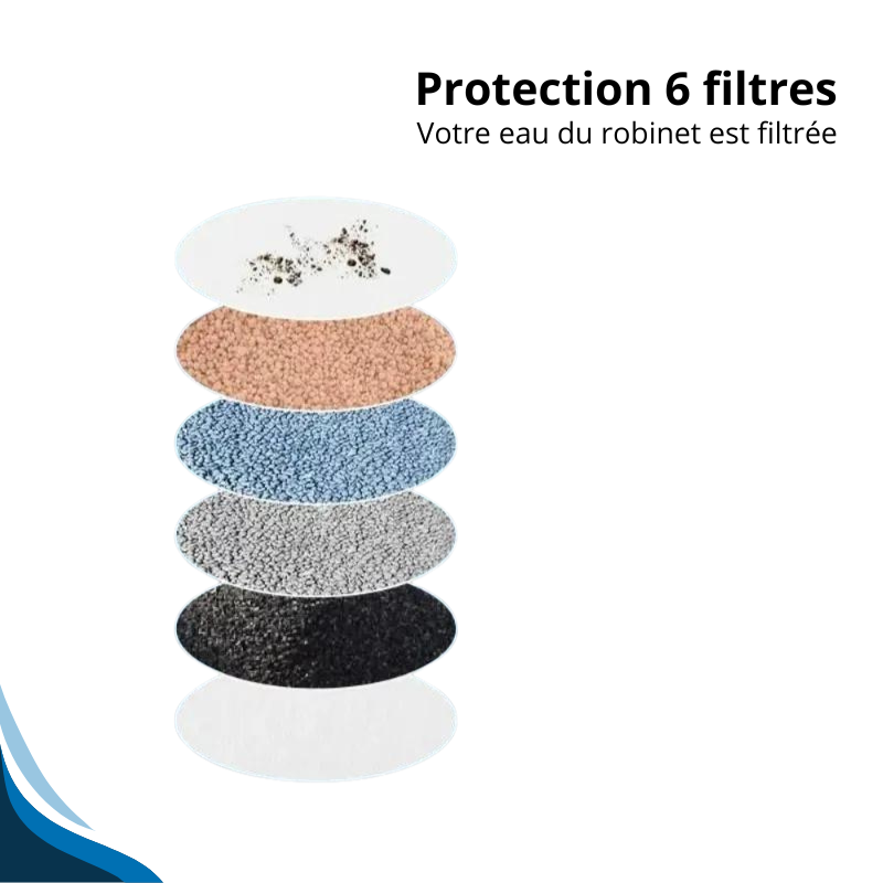 couches filtration d'eau du robinet